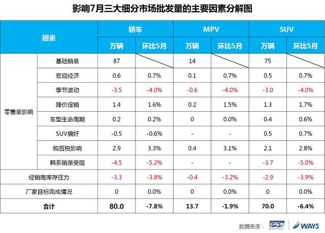 乘用车批发量